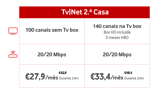 Fidelização de clientes vodafone